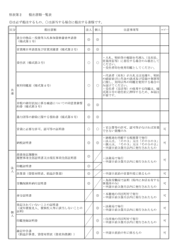 別表第2 提出書類一覧表（PDF 99KB）