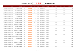 文京区新着物件リスト