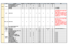 e-Tax/eLTAX対応ソフトと適用帳票の詳細（PDF file）