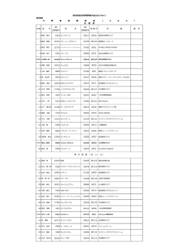 出番 選 手 JEF 会員番号 馬 名 JEF 登録番号 馬 番 号