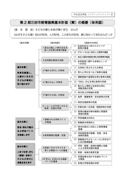 （案）の概要（体系図）