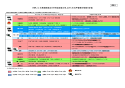 分野ごとの取組施策及び市民満足度の向上のための所管課