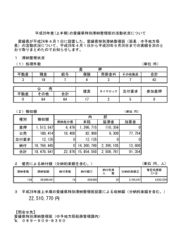 円 22,510,770