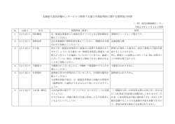 北海道立道民活動センタービルで使用する電力の需給契約に関する質問