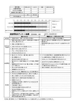 訪問宅のアンケート結果 - Seesaa ブログ