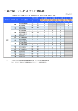 三菱社製 テレビスタンド対応表