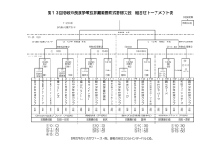 第13回壱岐市長旗争奪玄界灘親善軟式野球大会 組合せトーナメント表