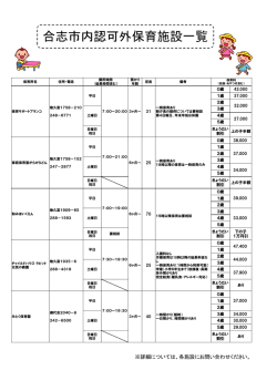 合志市内認可外保育施設一覧