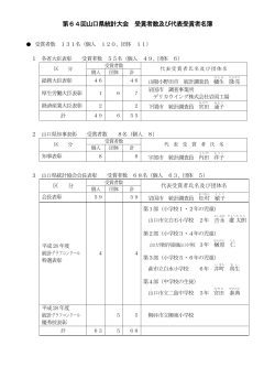 代表受賞者名簿 （PDF : 118KB）