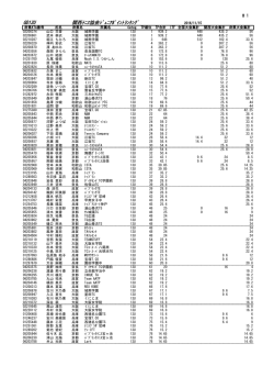 女子13歳以下ダブルス