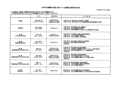 Page 1 日本年金機構の役員に就いている退職公務員等の状況 ※この