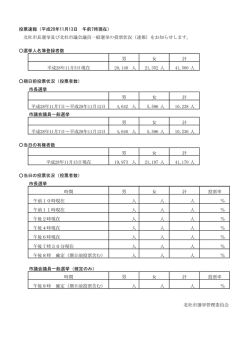 投票速報 - 北杜市
