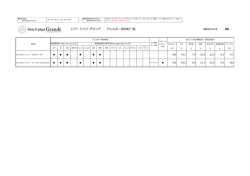 ビアードパパ グランデ アレルギー原材料  覧