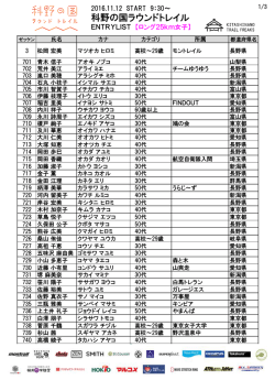 ロング25km女子