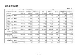 H27収入・支出項目別内訳（資料5－8） - www3.pref.shimane.jp_島根県