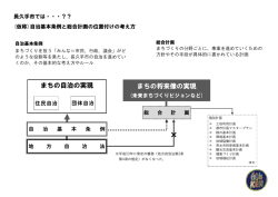 （仮称）自治基本条例と総合計画の位置付けの考え方（PDF