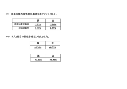 P.32 表中の国内株式欄の数値を修正いたしました。 P.40 本文1行目の