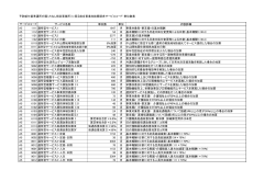 予防給付基準通所介護（みなし指定事業所）に係る総合事業支給費請求