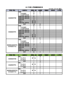 2017年度入学試験実施状況