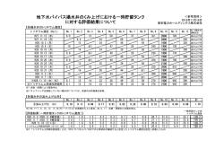 地下水バイパス揚水井のくみ上げにおける一時貯留タンク