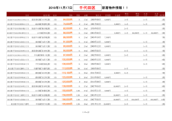 千代田区新着物件リスト