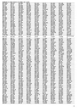 50音順（ 261KB）