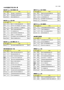 H28年度試行予定工事一覧