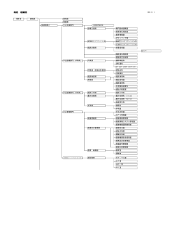 病院 組織図 - 国立循環器病研究センター