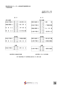第69回全日本バレーボール高校選手権長野県大会 （代表決定戦） 2016
