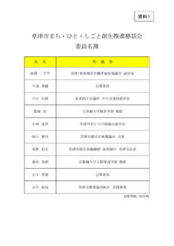 草津市まち・ひと・しごと創生推進懇話会 委員名簿