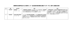 質疑回答[PDF：88KB]