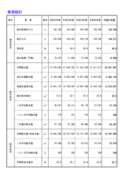 業務統計