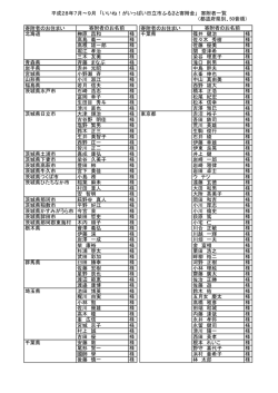 H28年7月～9月にご寄附をいただいた方々(PDF形式 195