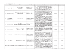 2016年度 下期助成選定結果(PDF:392KB)