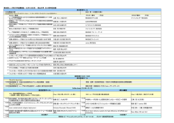 中芝 伸一 (（株）片岡製作所) 金光記念ホール