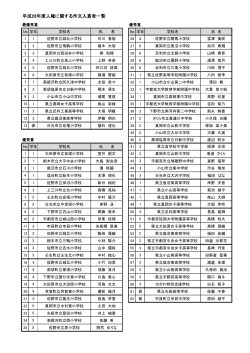 28年度人権作文イラスト映像作品コンクール入賞者一覧（PDF：79KB）
