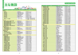 主な施設 - 豊岡市