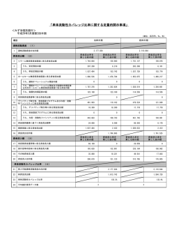 単体（PDF/11KB）