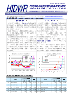 兵庫県感染症発生動向調査週報(速報) - 兵庫県立健康生活科学研究所