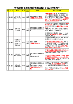 特殊詐欺被害と相談状況抜粋（平成28年5月中）
