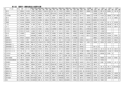 一周駅伝競走大会選手名簿