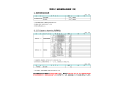 【別添5】維持機関会員制度（案）