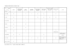 添付書類一覧表（PDF 75KB）