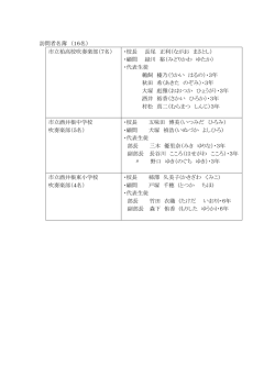 訪問者名簿 （16名） 市立柏高校吹奏楽部（7名） ・校長 長尾 正利（なが