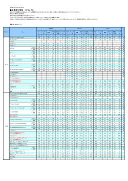 栄養成分情報 ＜ドリンク＞