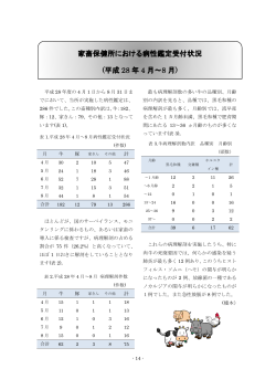 家畜保健所における病性鑑定受付状況 (平成 28 年 4 月～8 月)