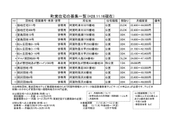 町営住宅の募集一覧（H28.11.16現在）