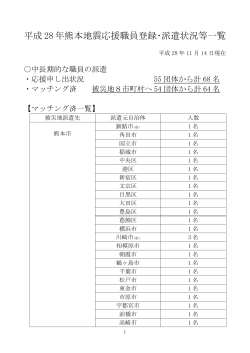 平成28年熊本地震応援職員登録･派遣状況等一覧 （中長期的派遣分）