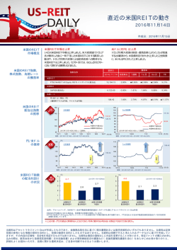 US-REIT DAILY 11/15号