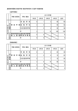 通信教育課程（家政学部・家政学研究科）の退学・除籍者数 1年次 2年次